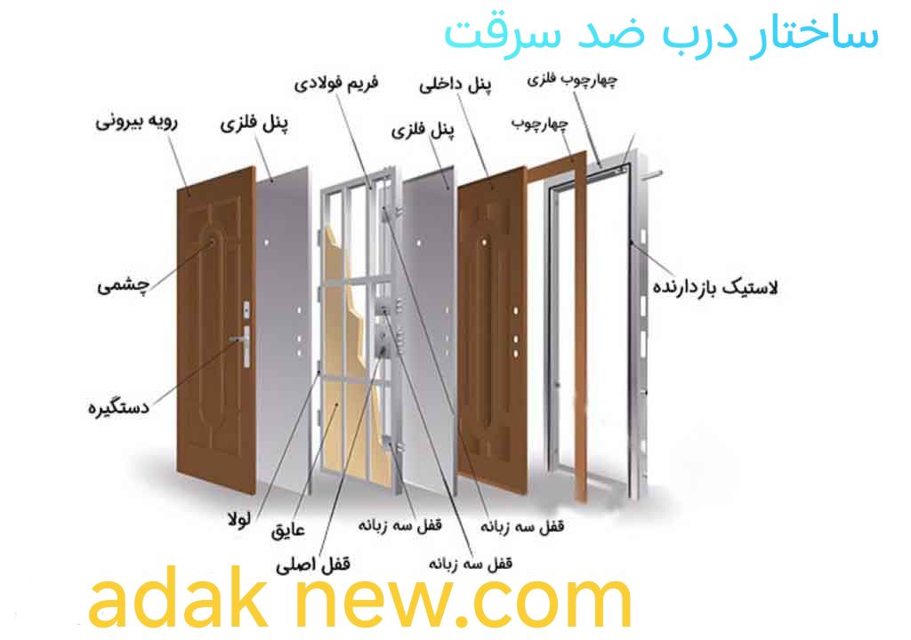 ساختار درب ضد سرقت